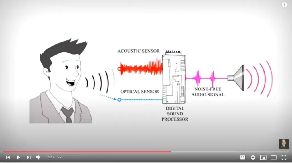 הפקת סרטון מוצר עבור סטארטאפ Vocalzoom