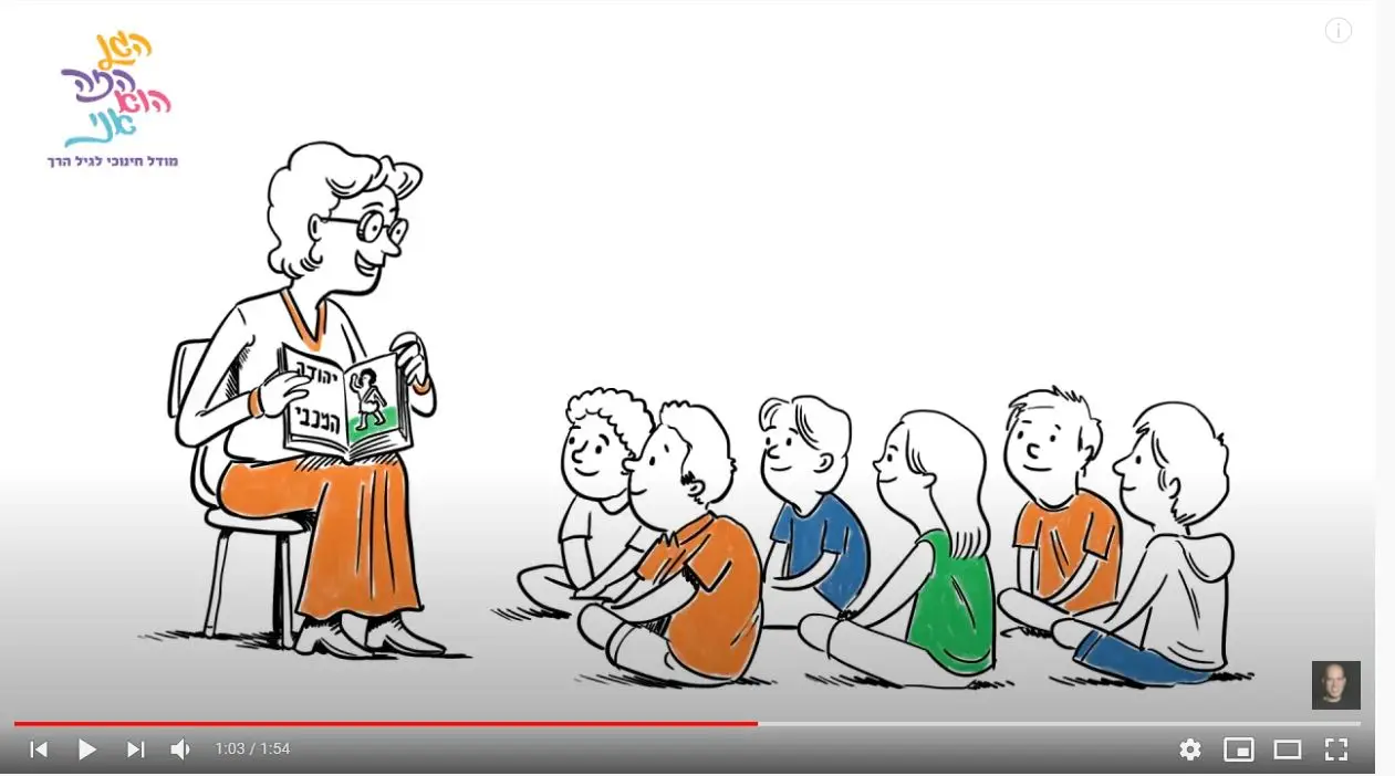 סרטון וויטבורד לעירית רמת גן