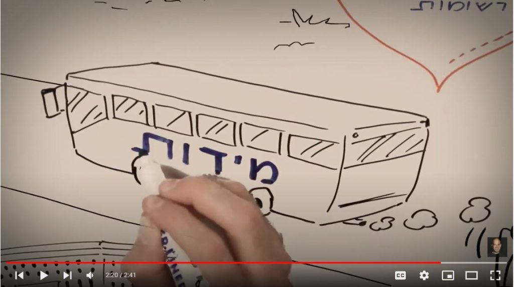 הפקת סרטון תדמית לעמותת מידות