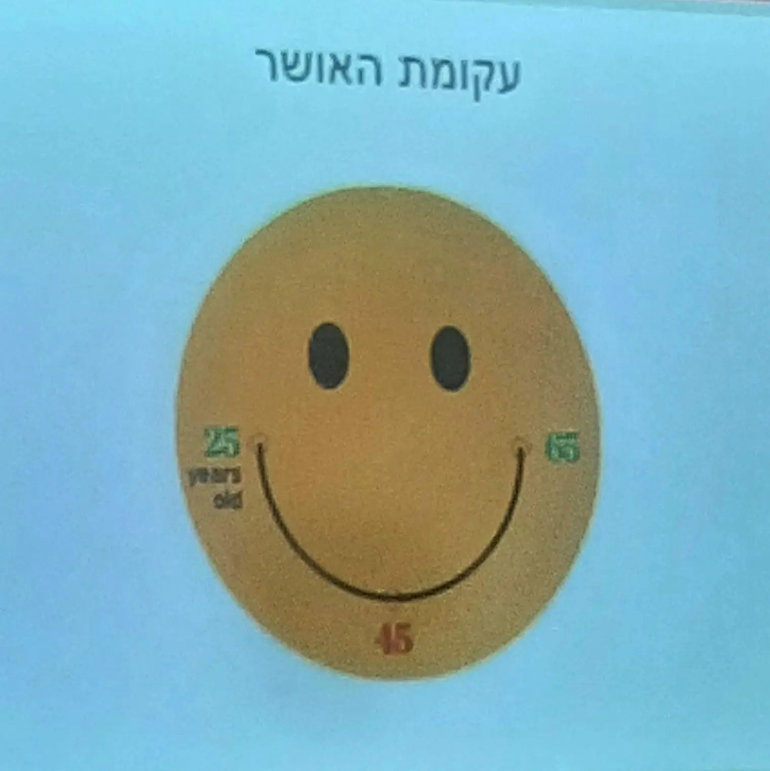 עקומת האושר